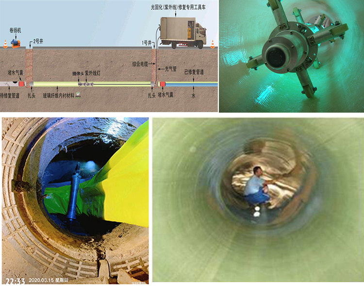 龙江UV-CIPP内衬修复