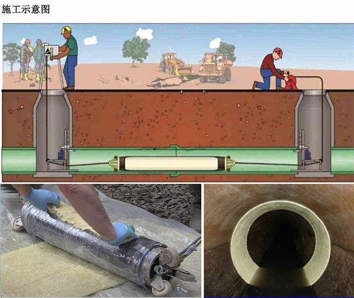 龙江管道局部点状修复